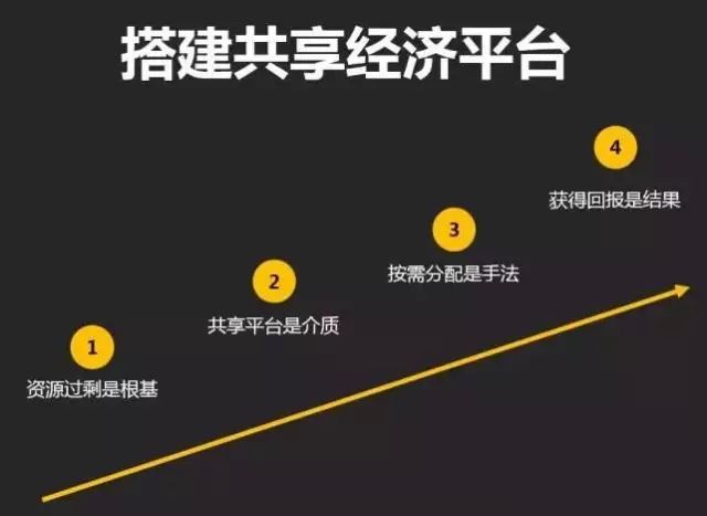 你要找到的方向必须是资源过剩的