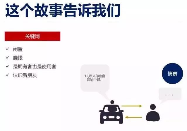我哥们的车子上座位是闲置的