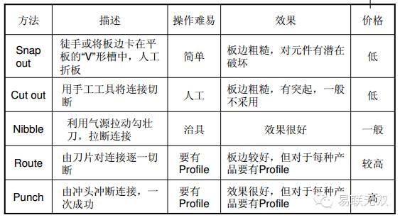 另外可防止位于PCB 板边缘的SMD 零件在人工操作及在线临时存储时受损. PCB 板的变形要求 1-深圳鼎纪PCB