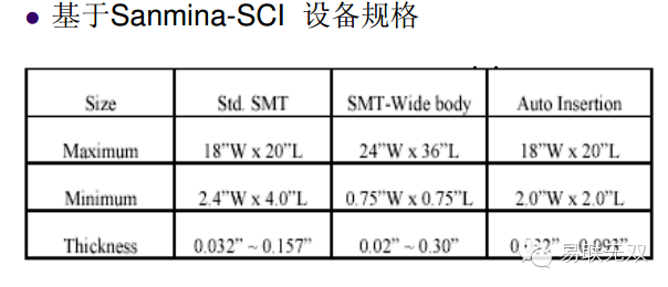 另外可防止位于PCB 板边缘的SMD 零件在人工操作及在线临时存储时受损. PCB 板的变形要求 1-深圳鼎纪PCB