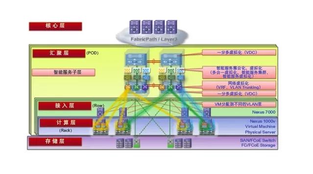 智能数据中心解决方案(图1)