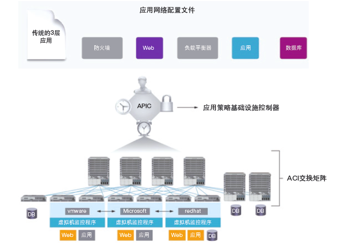 智能數(shù)據(jù)中心解決方案(圖8)