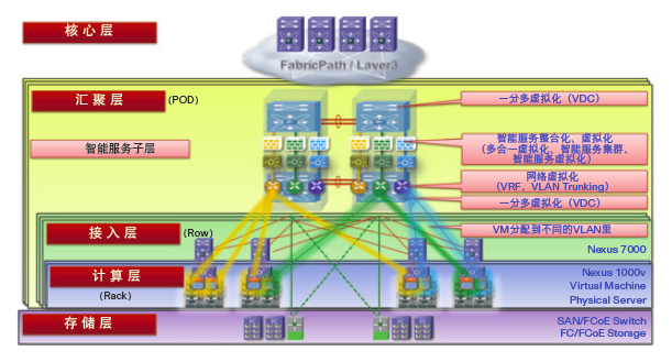 智能数据中心解决方案(图7)