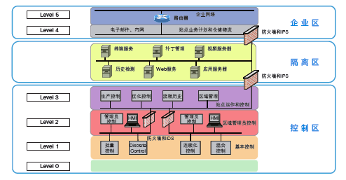 智能车间解决方案(图2)