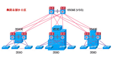 智能数据中心解决方案(图3)