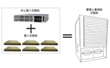 智能數(shù)據(jù)中心解決方案(圖5)