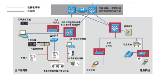 智能车间解决方案(图4)