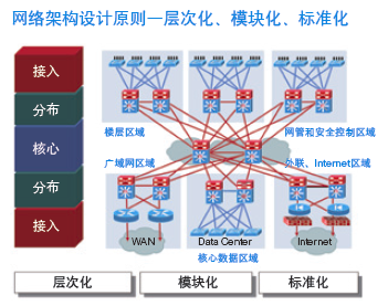 智能数据中心解决方案(图2)