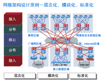 智能數(shù)據(jù)中心解決方案(圖2)