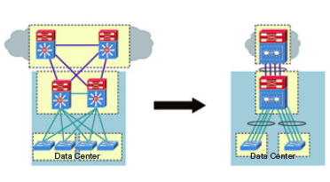 智能数据中心解决方案(图4)