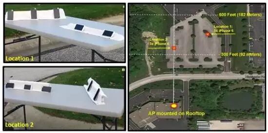 Miercom发布对思科室外802.11ac无线接入点的性能评测报告(图3)