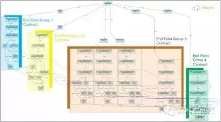 思科ACI和SAP(图2)