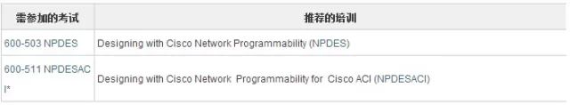 思科發(fā)布四項(xiàng)網(wǎng)絡(luò)編程專家認(rèn)證(圖3)