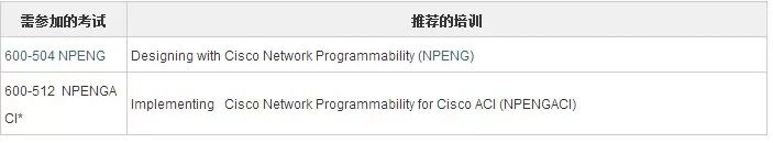 思科发布四项网络编程专家认证(图4)