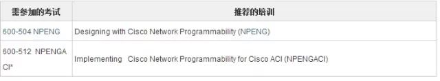 思科發(fā)布四項(xiàng)網(wǎng)絡(luò)編程專家認(rèn)證(圖4)