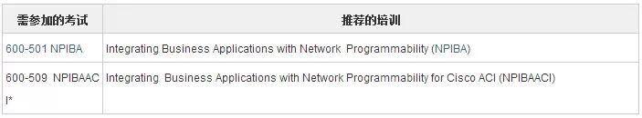 思科发布四项网络编程专家认证(图1)