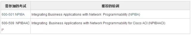 思科發(fā)布四項(xiàng)網(wǎng)絡(luò)編程專家認(rèn)證(圖1)