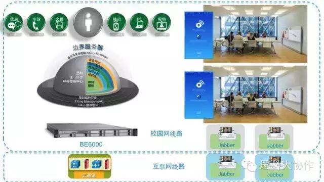 南京大学创新中心 -- 国内教育行业首个虚拟化协作应用平台(图1)