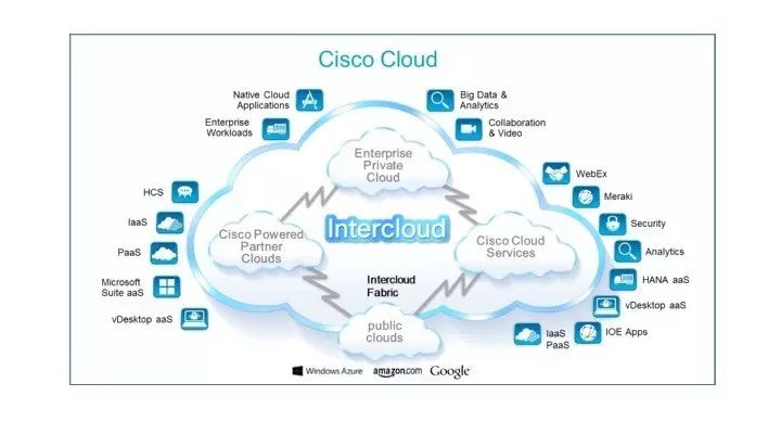 思科重新定义“下一代运营商” “由硬及软”搭建全球Intercloud云网络(图1)