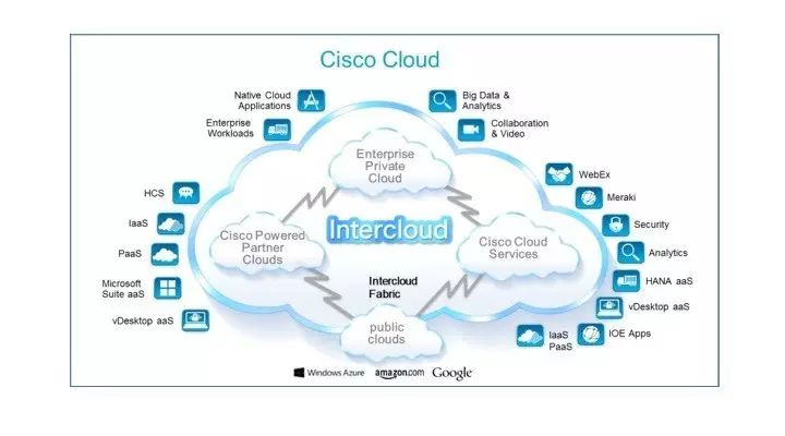 思科重新定義“下一代運營商” “由硬及軟”搭建全球Intercloud云網(wǎng)絡(luò)(圖1)