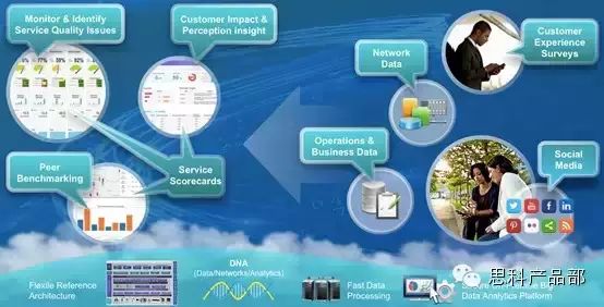 面向萬物互聯(lián)的Cisco Connected Analytics(圖3)