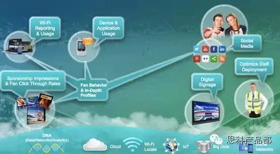 面向萬物互聯(lián)的Cisco Connected Analytics(圖1)