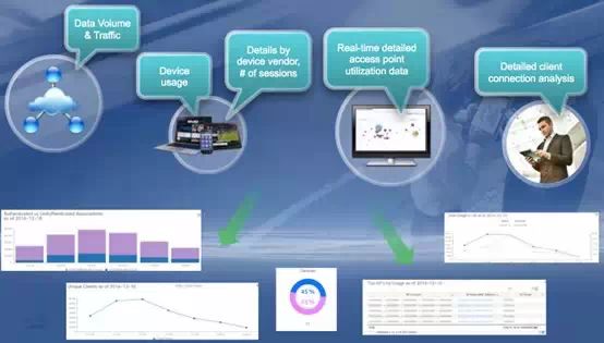 面向萬物互聯(lián)的Cisco Connected Analytics(圖4)