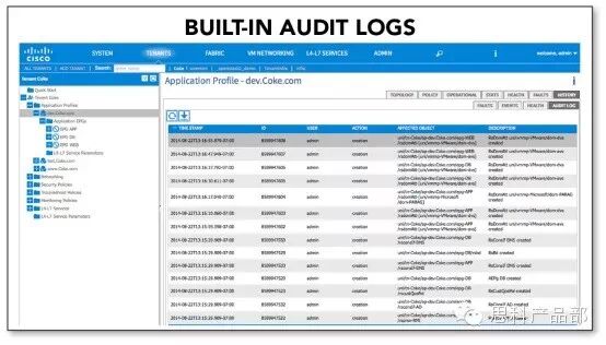 思科ACI全面上市有哪些值得我们期待（四）(图2)