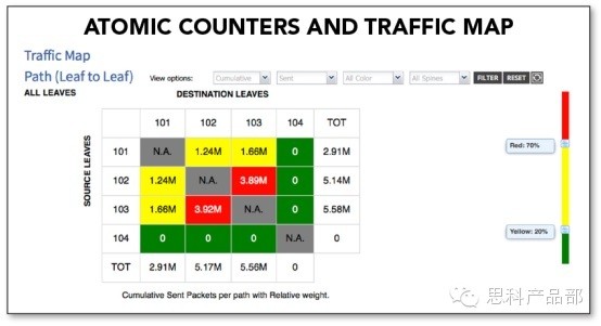思科ACI全面上市有哪些值得我们期待（三）(图2)
