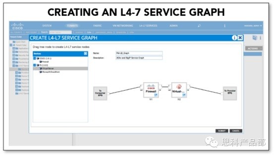 思科ACI全面上市有哪些值得我们期待（三）(图3)