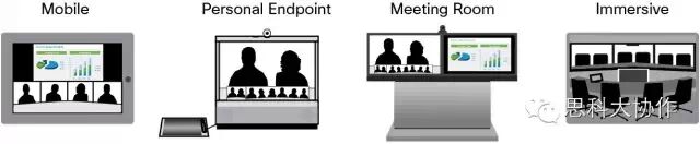 你了解思科网真吗？(图4)