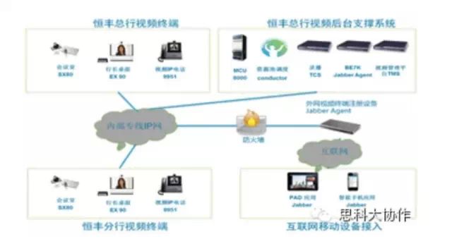 恒豐銀行在協(xié)作應(yīng)用的極致體驗、引領(lǐng)創(chuàng)新(圖1)