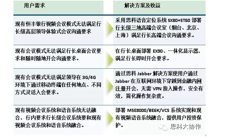恒丰银行在协作应用的极致体验、引领创新(图2)