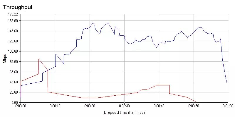 思科RX-SOP 技术 - 无线高密度接入的顶级调整手段(图3)