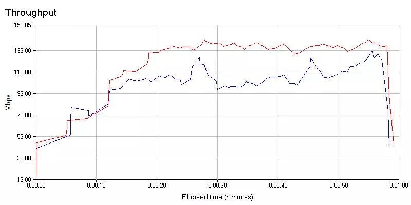 思科RX-SOP 技术 - 无线高密度接入的顶级调整手段(图4)