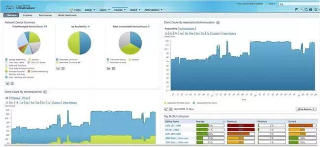 思科Prime基础架构智能管理解决方案(图1)