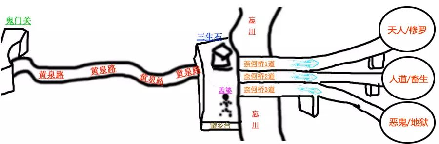 人死后去阴间的全过程·解析人死后会去哪里! - 静远山人 - 静远山人 人死后去阴间的全过程·解析人死后会去哪里! - 静远山人 - 静远山人