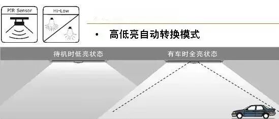 停车场，你的灯照得我！方！了！