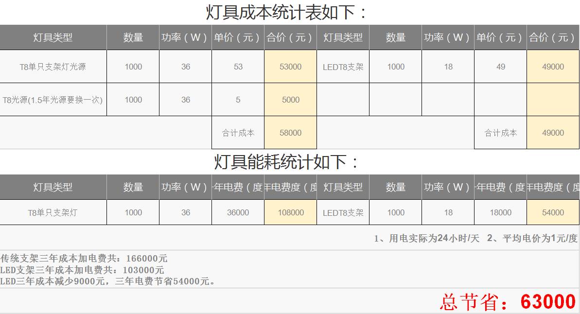 停车场，你的灯照得我！方！了！