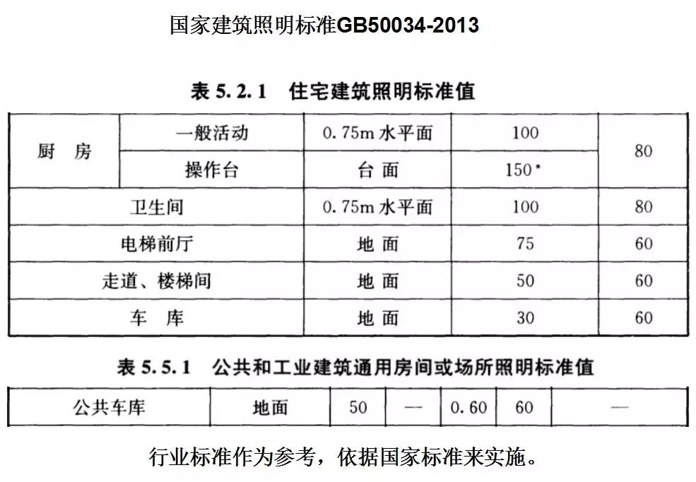 停车场，你的灯照得我！方！了！