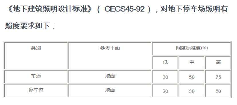 停车场，你的灯照得我！方！了！
