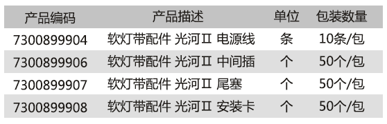 光河系列LED高压软灯带