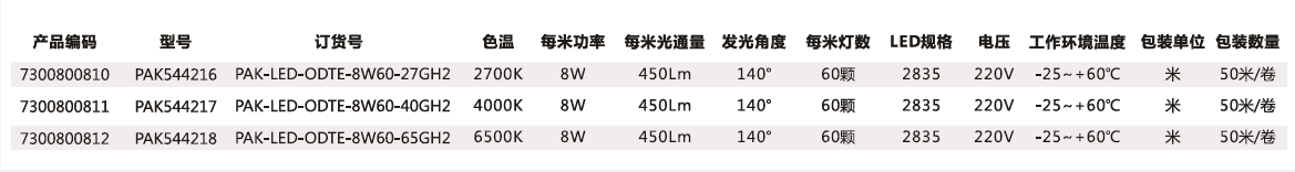光河系列LED高压软灯带