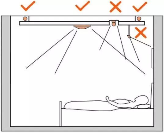 好灯光对老人真的很重要吗？是的！