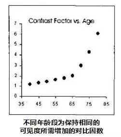 你以为灯光对老人不重要？那你就大错特错！