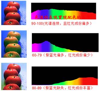 你以为灯光对老人不重要？那你就大错特错！