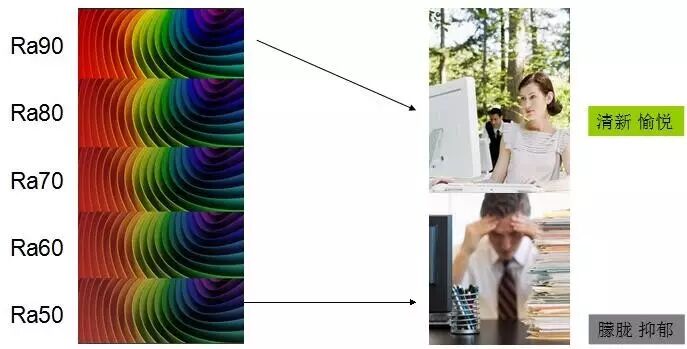 什么灯光让你愿意加班到天荒地老？