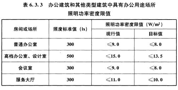 什么灯光让你愿意加班到天荒地老？