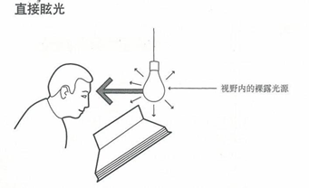 什么灯光让你愿意加班到天荒地老？