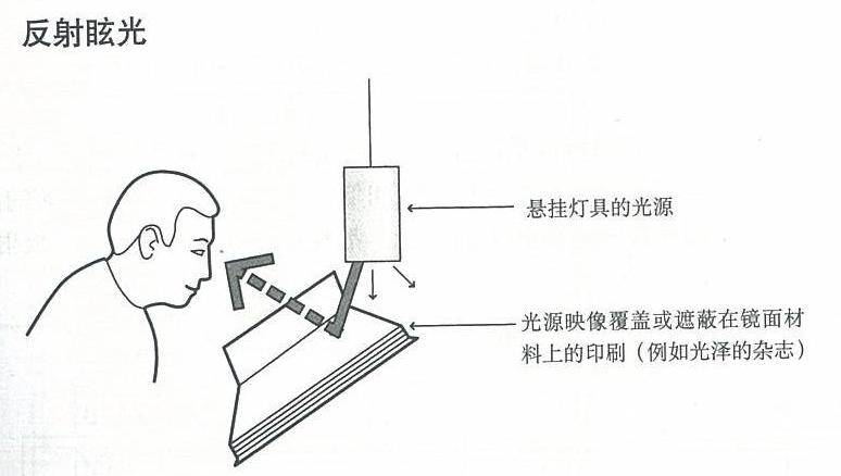 什么灯光让你愿意加班到天荒地老？
